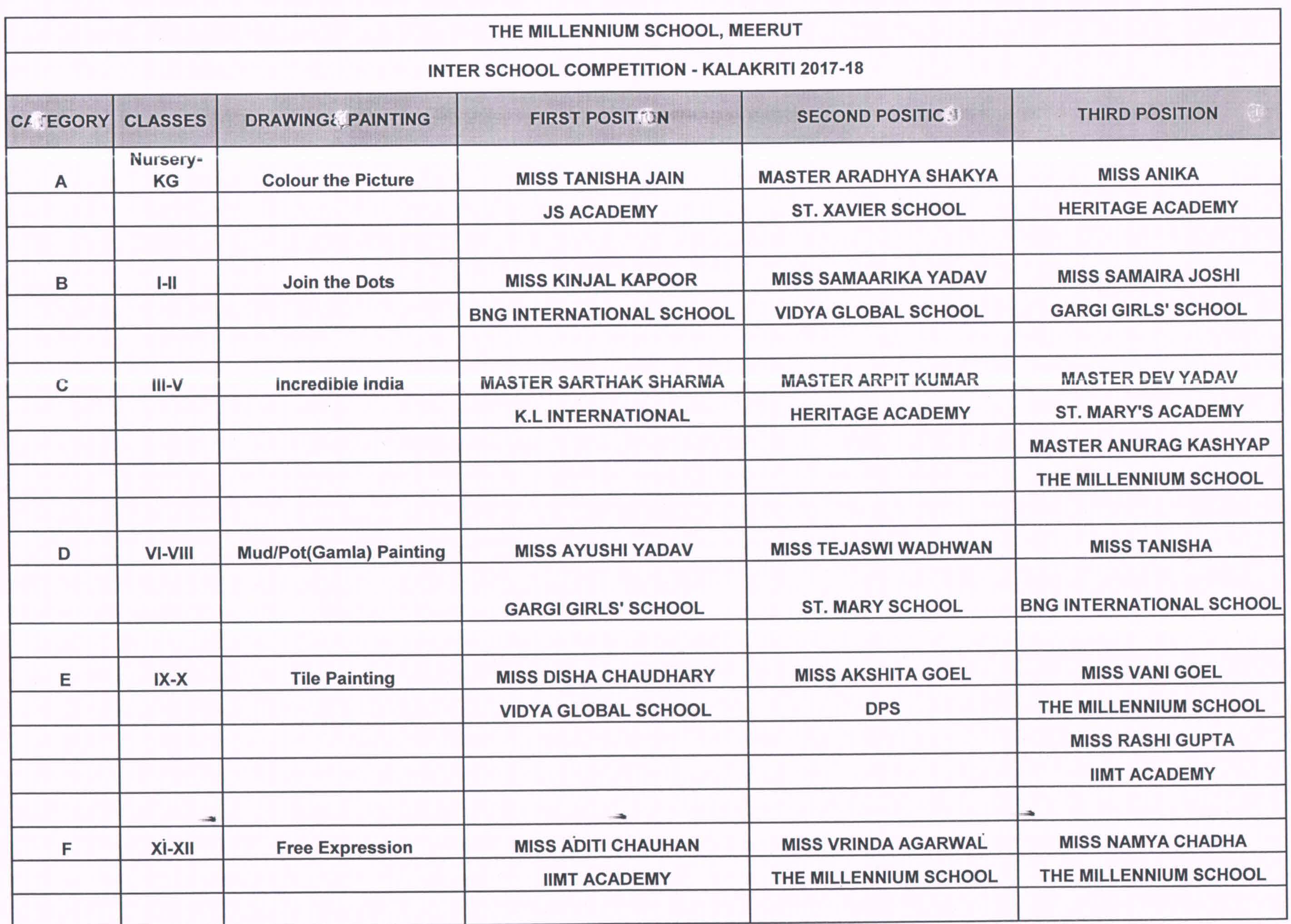 Result-Kalakriti-2017